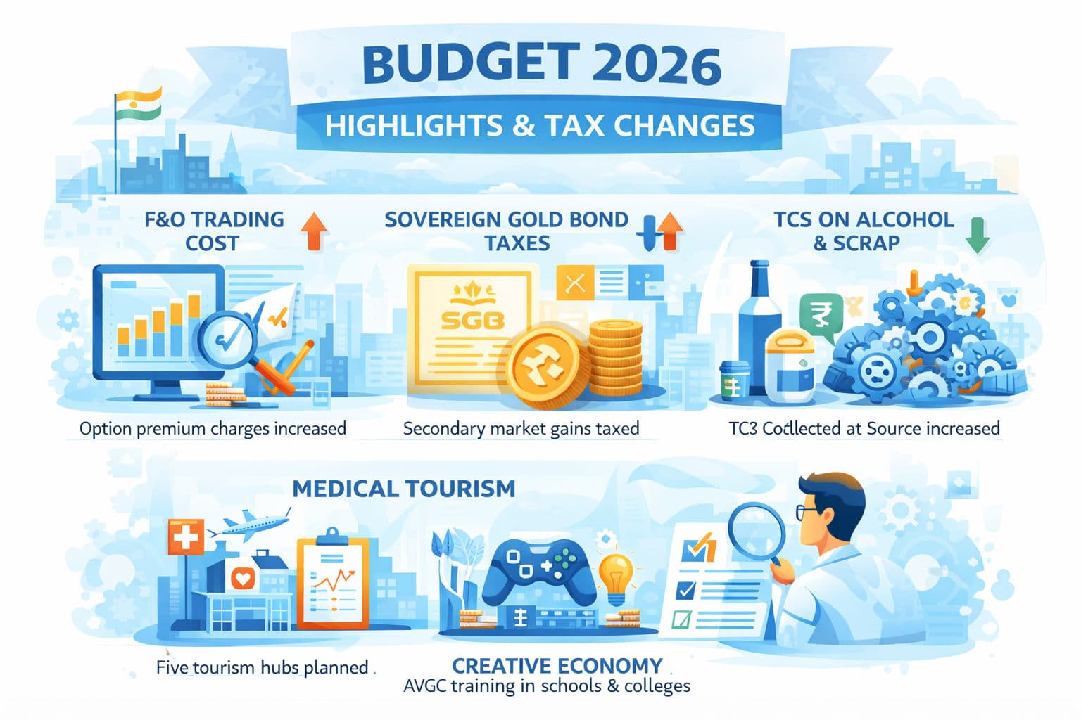 Visual summary of key Budget 2026 announcements and tax-related updates.